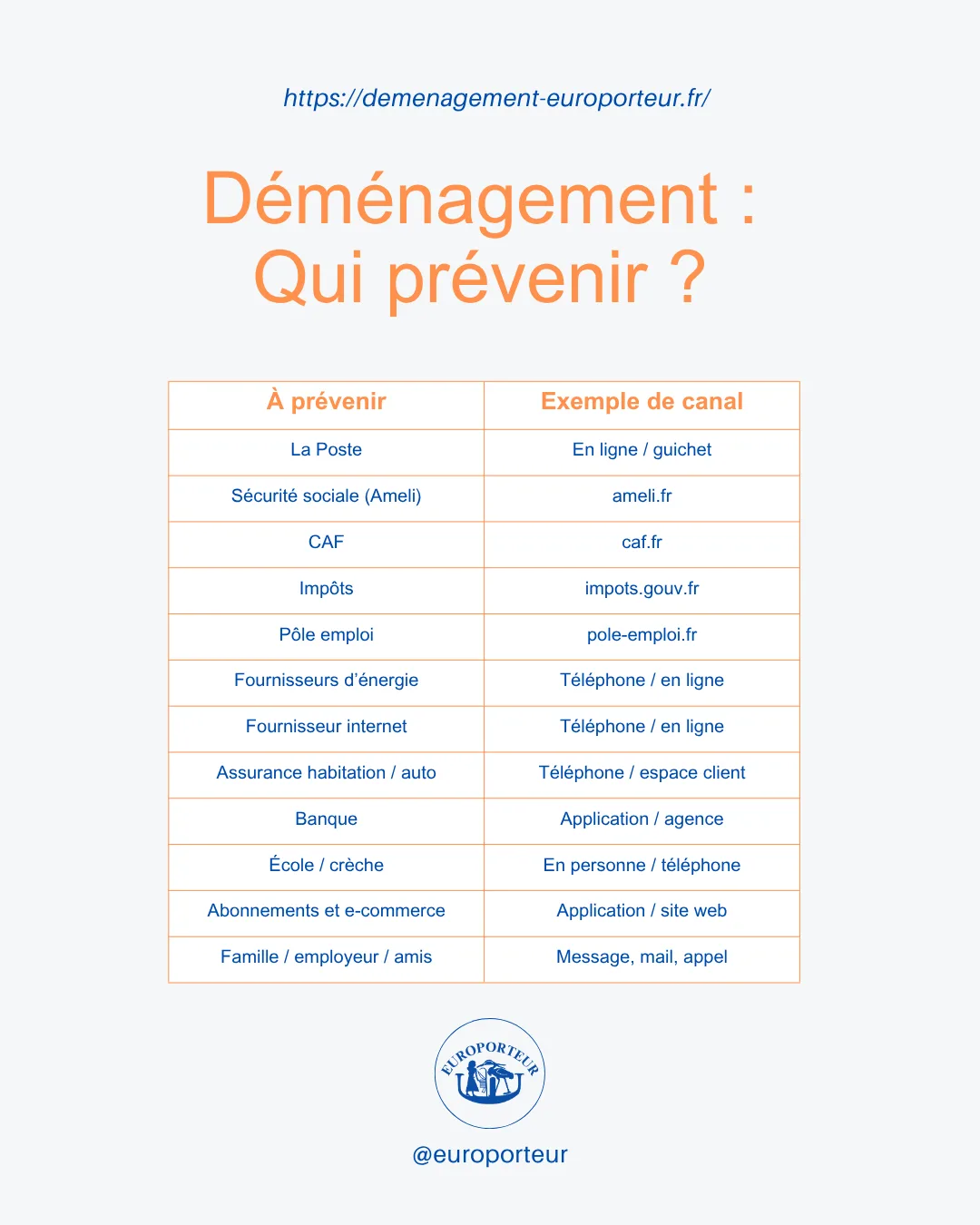 Déménagement : Qui prévenir ?