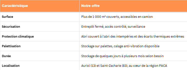 DEPOT DE STOCKAGE AURIOL
